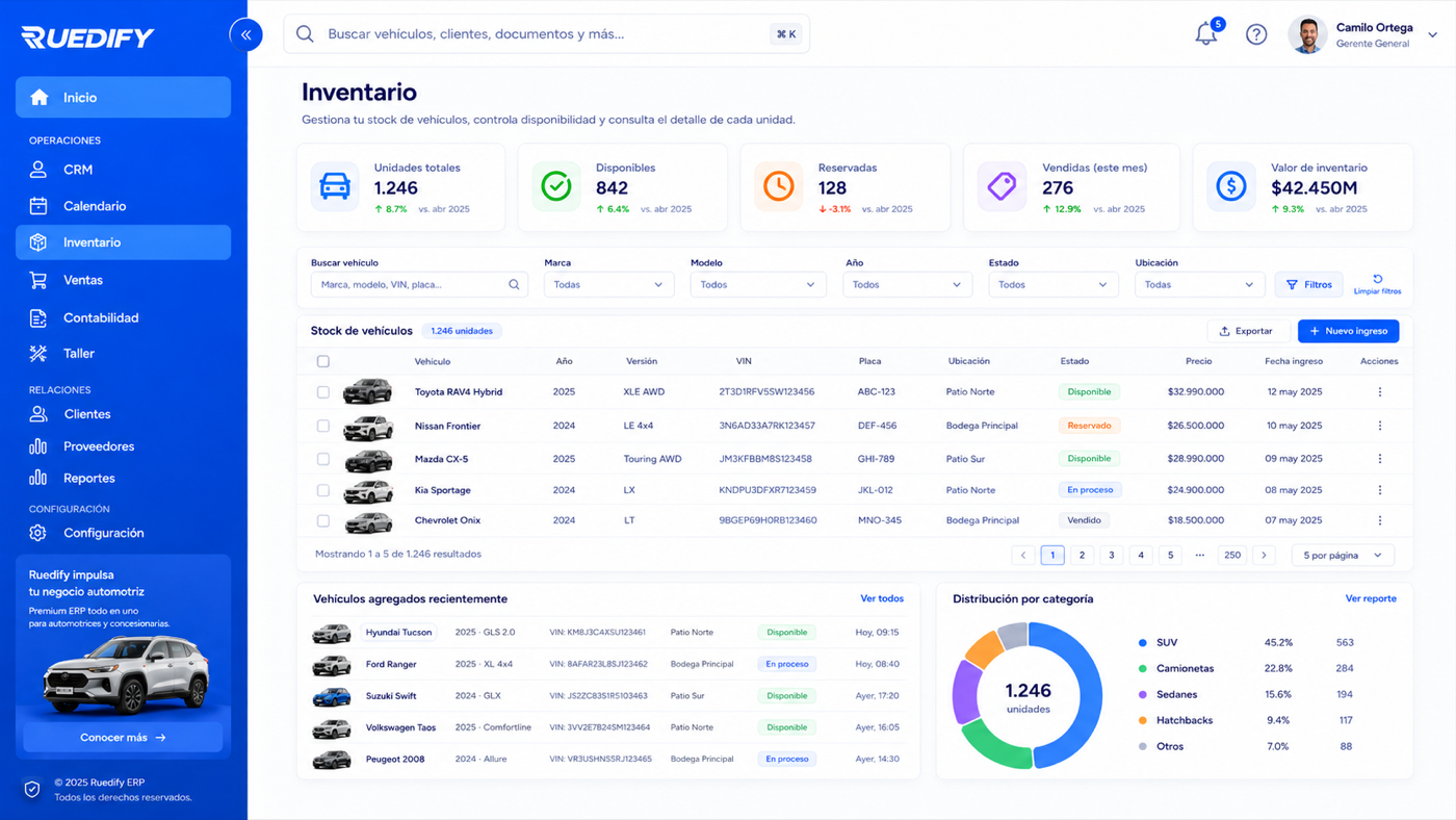 Listado de inventario de Ruedify con las unidades, su estado y sus filtros